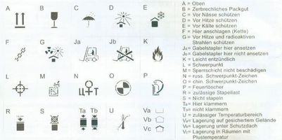 Markierungen für den Versand von Gütern nach DIN 55402 und DIN EN ISO 780.<br>Auch mehrere Zeichen auf einer Schablone möglich.